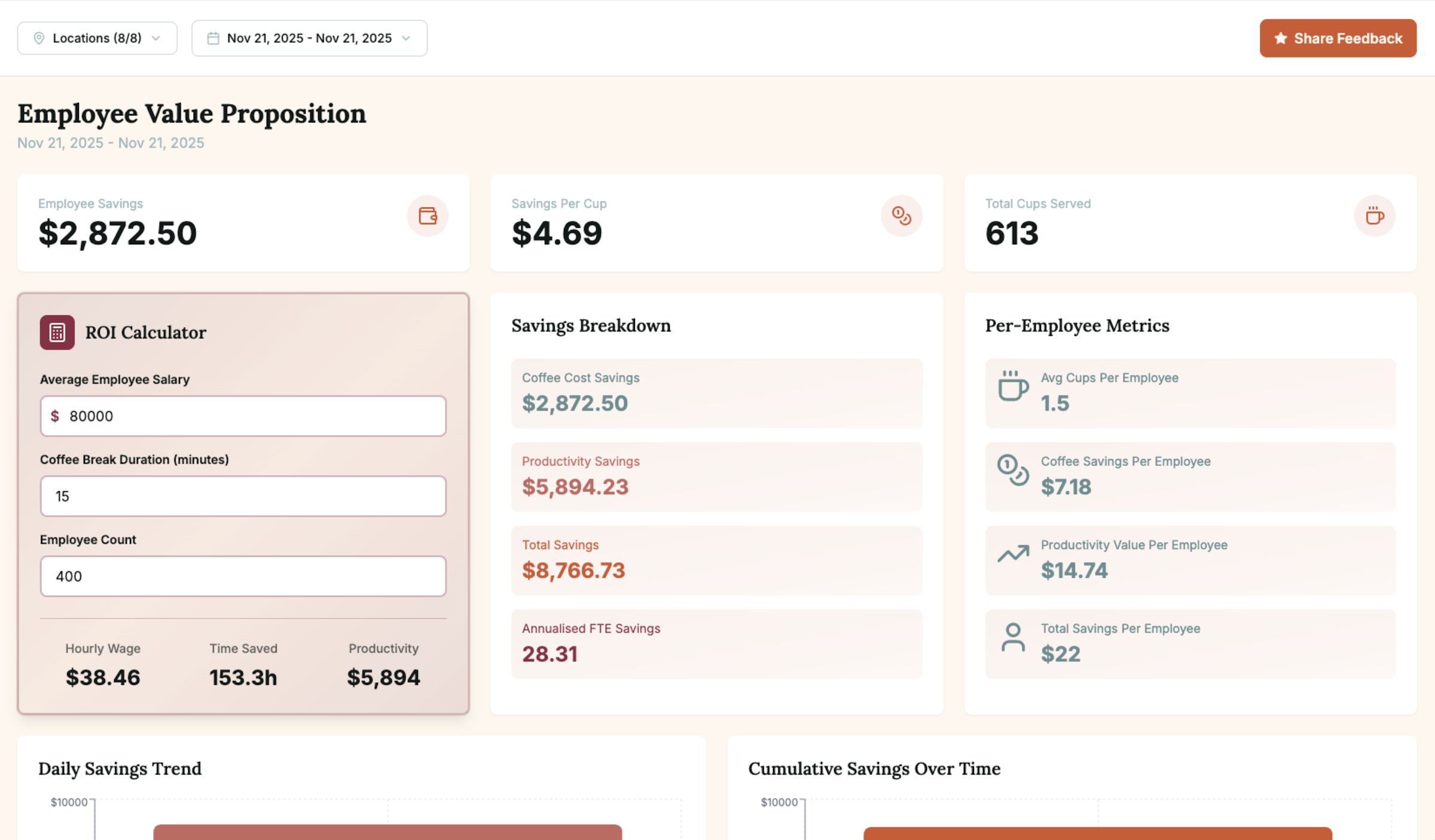 Employee Value Proposition Dashboard