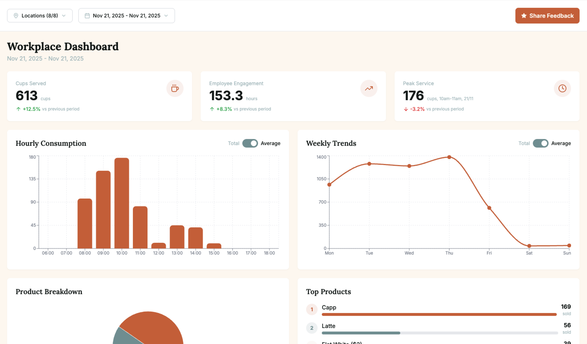 Workplace Dashboard