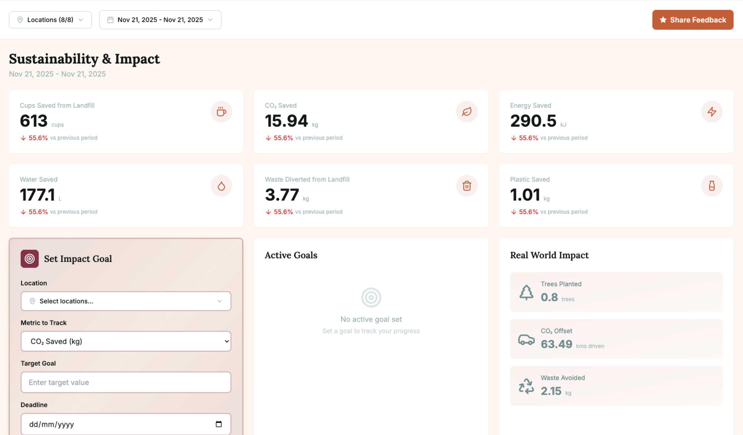 Sustainability Dashboard
